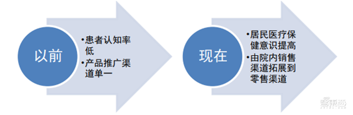 揭秘全球都在抢购的呼吸机！国内产能将近全球两倍【附下载】| 智东西内参