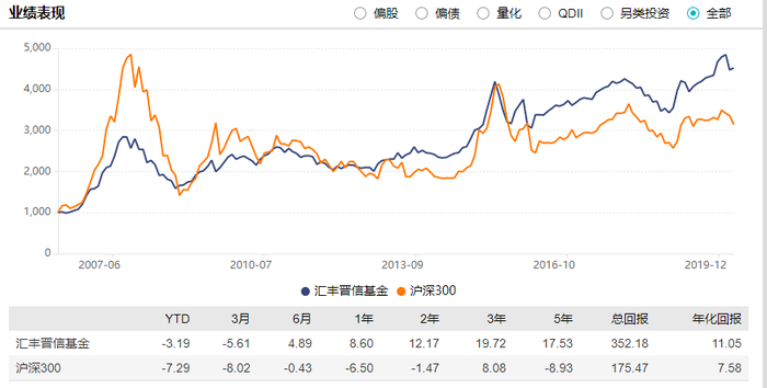 客户资金存关连银行 利息不见了 汇丰旗下两基金公司奇葩违规被遭监管处罚 界面新闻