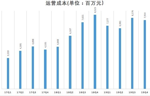 运营成本.jpg