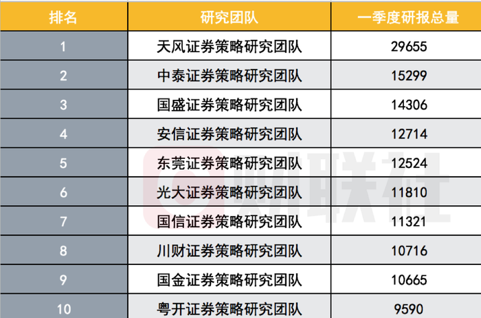 八大維度比實力,宏觀類中金總量居首,策略類東莞證券排第一