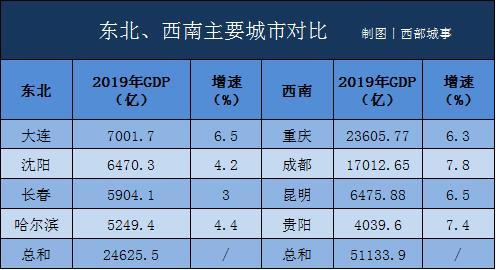 哈尔滨长春沈阳大连重庆gdp_大连 棒棰岛 旅顺 烟台 蓬莱 威海 青岛双飞5晚6日游 舌尖美食 赠送韩国料理和青岛十大