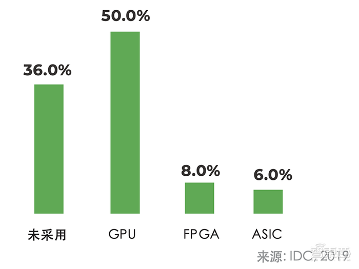 74%企业已采用数据科学平台！IDC新报告，揭秘加速数据分析的核心要诀