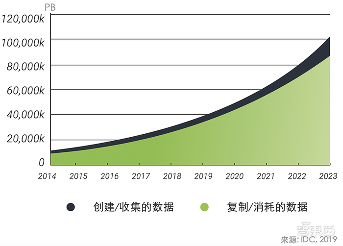 74%企业已采用数据科学平台！IDC新报告，揭秘加速数据分析的核心要诀