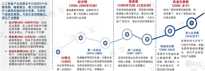 深度：中美AI产业报告，三大维度还原最新中美AI竞赛状况【附下载】| 智东西内参