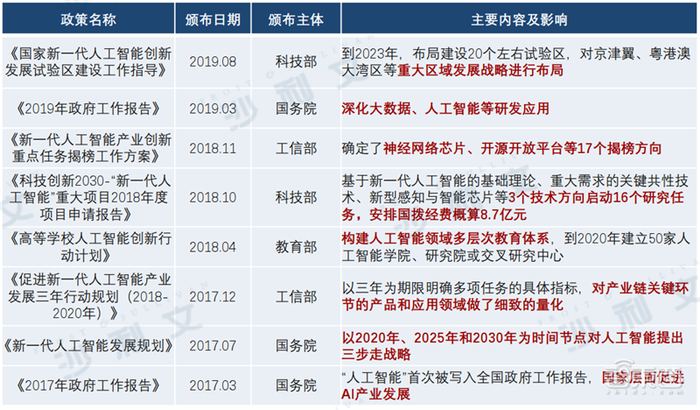深度：中美AI产业报告，三大维度还原最新中美AI竞赛状况【附下载】| 智东西内参