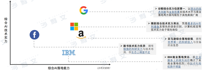深度：中美AI产业报告，三大维度还原最新中美AI竞赛状况【附下载】| 智东西内参