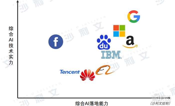 深度：中美AI产业报告，三大维度还原最新中美AI竞赛状况【附下载】| 智东西内参