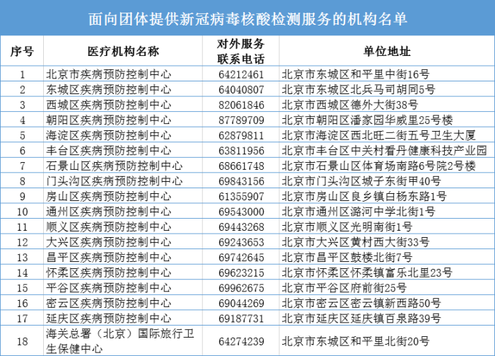 北京市哪里可以进行新冠病毒核酸检测?名单来了