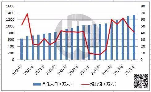 广州市人口与土地面积_广州市各区人口数量