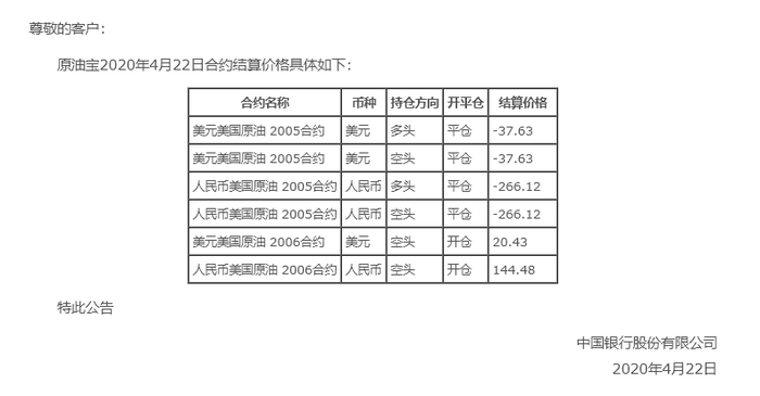 中行“原油宝”巨亏事件引争议，投资者和银行责任如何划分？ 界面新闻