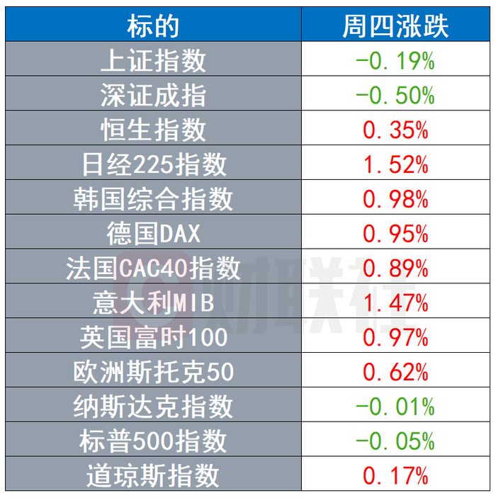 环球市场 美国财政救济法案成功落地 市场却因瑞德西韦 分神 界面新闻