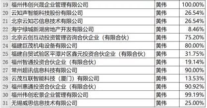 巨头沉浮录丨新湖中宝入股绿城，神秘温州富豪“造系”二十六年