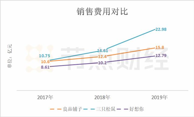 零食股大PK:三只松鼠、良品铺子、百草味谁领风骚?