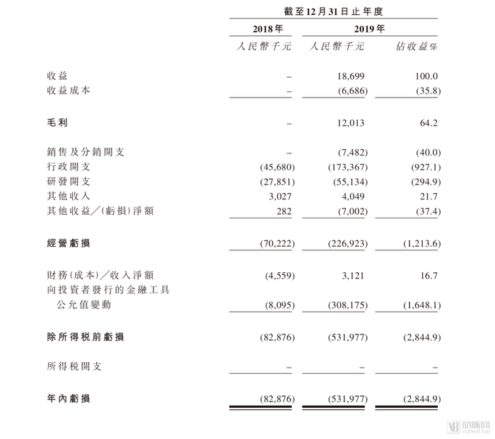 沛嘉财务表WX20200514-223221@2x.png