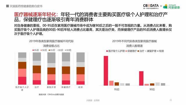 线上健康产品潜力巨大，阿里健康揭秘五大最热领域