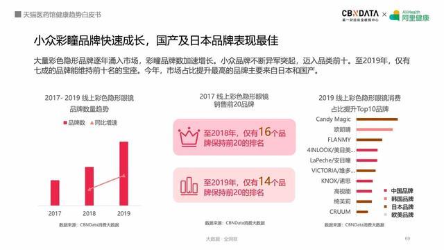 线上健康产品潜力巨大，阿里健康揭秘五大最热领域