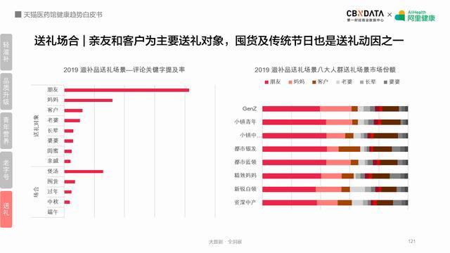 线上健康产品潜力巨大，阿里健康揭秘五大最热领域