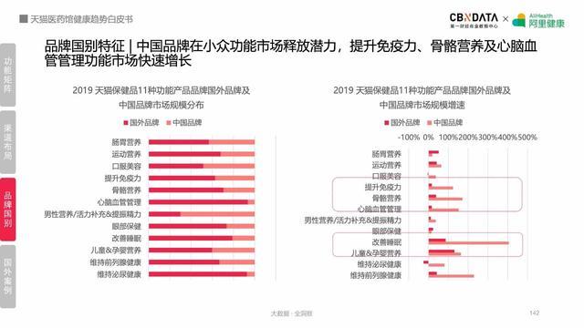 线上健康产品潜力巨大，阿里健康揭秘五大最热领域