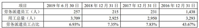 汽车产业链“冰河时代”，昆山沪光上市为自保？