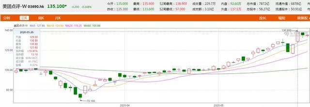 王兴再次扣动扳机，这一次对准了支付宝