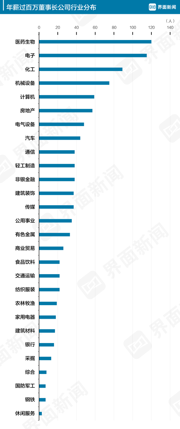 董事长薪资_富士康师级薪资对照表