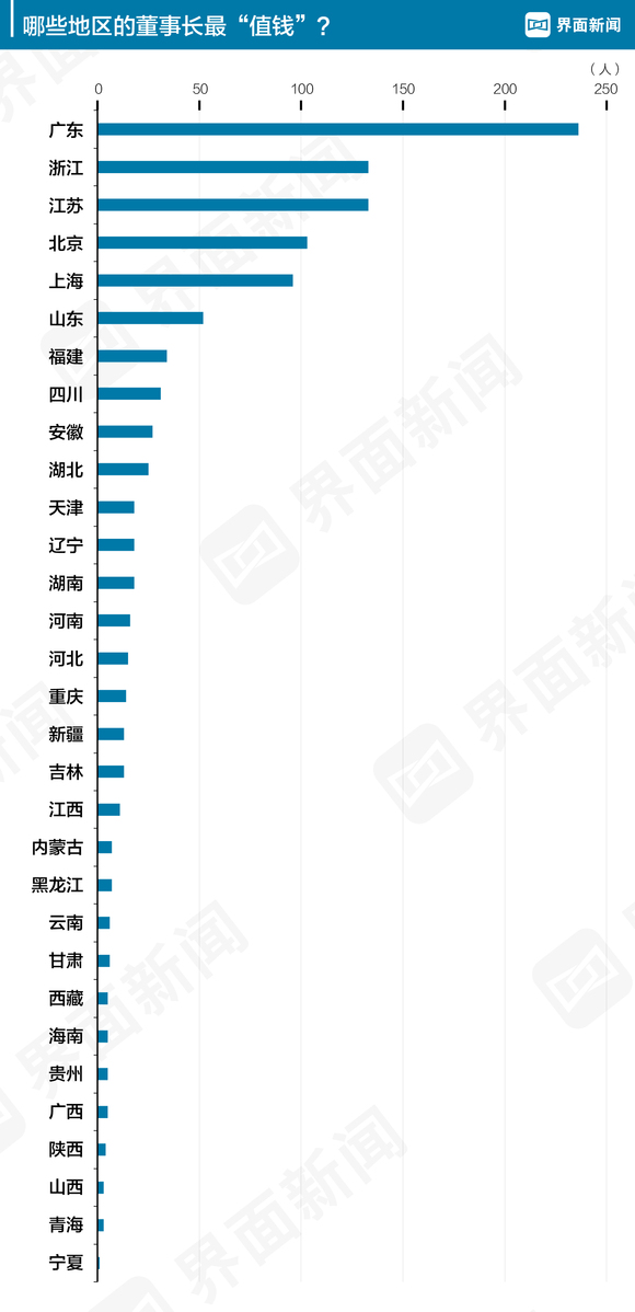 a股董事长薪酬榜_董事长办公室图片(2)