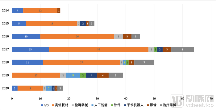 分类年代.jpg