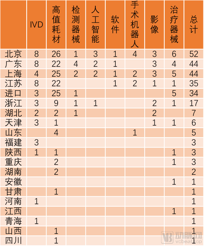 分类地区.jpg