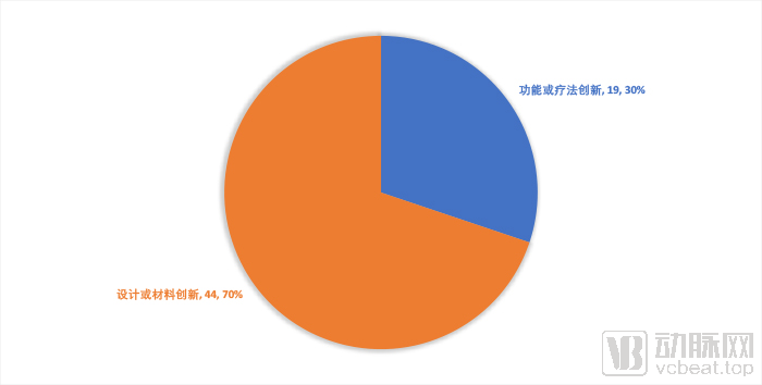 创新点.jpg