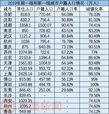 人口倒挂比例_黄金比例脸(3)