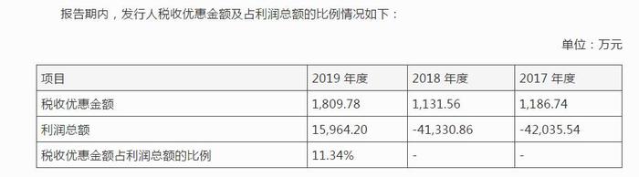 科美诊断IPO，高管与供应商疑似利益混同，商标诉讼败诉