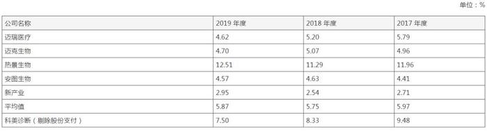 科美诊断IPO，高管与供应商疑似利益混同，商标诉讼败诉