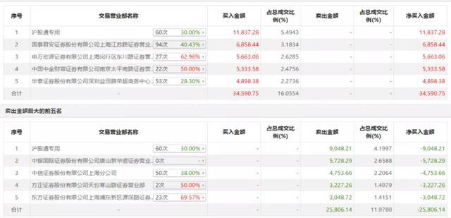 章盟主、超短帮、小鳄鱼齐聚！王府井肥了谁？