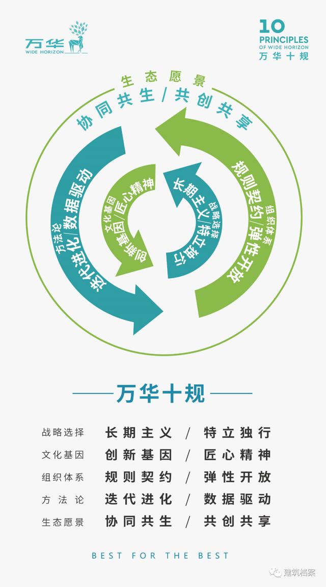 罗立平:麓湖背后的隐性逻辑,正在创造新的城市历史