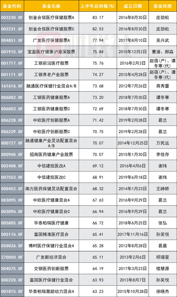 医疗基金排名_医疗基金(2)