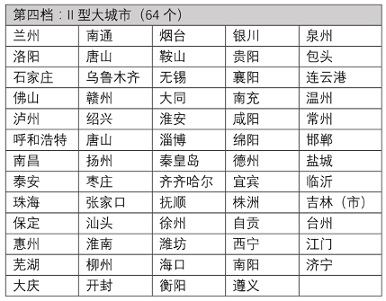 城市人口分类_不同人口规模小城镇特征及规划建设思考(2)