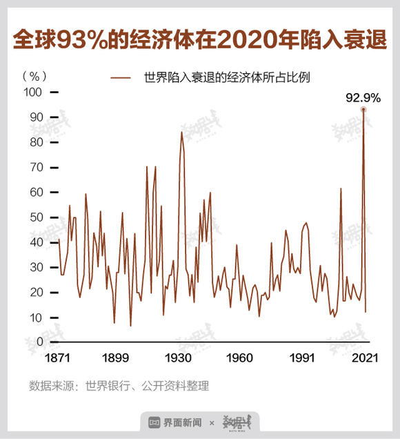 世界2020年第四季GDP_2020年世界gdp排名(3)