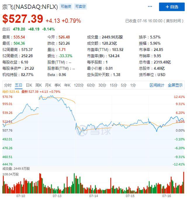 Q2再次上演管理层保守预测戏码 奈飞 宅家经济 神话将告终 界面新闻 Jmedia