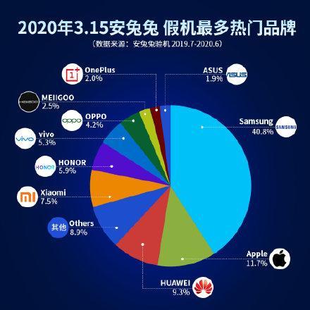 2000块就能买iPhone 11，真的有人相信吗？