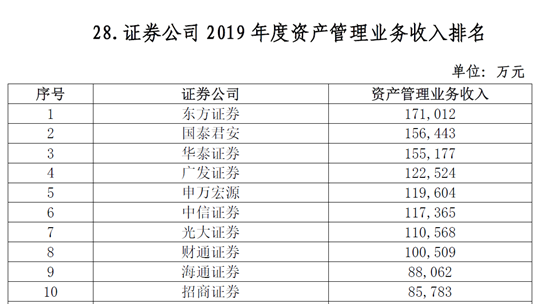 券商资产排名_互联网券商排名(3)