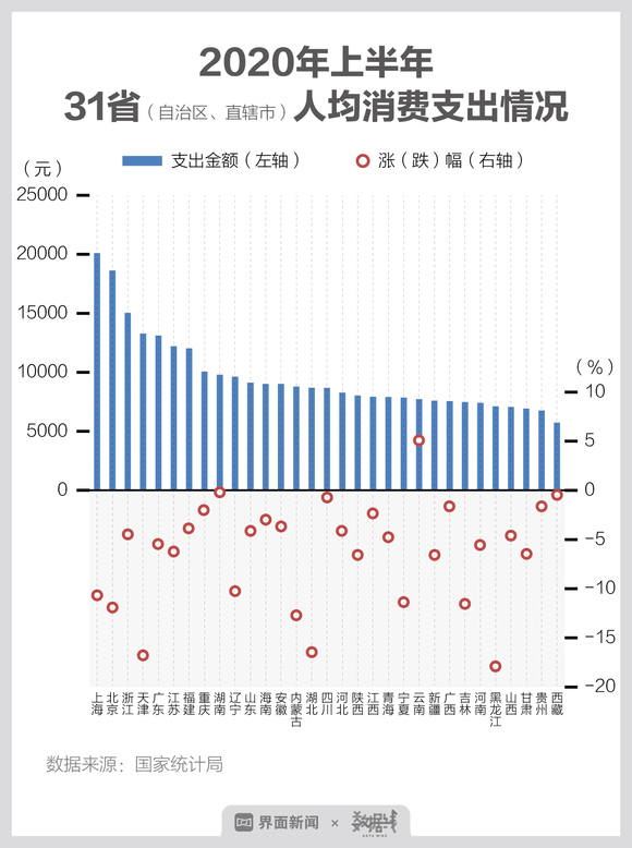 云南人均消费_贵州消费与云南对比(3)
