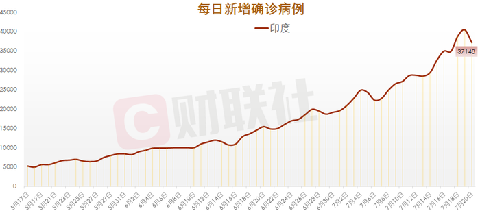 印度新冠确诊病例图片