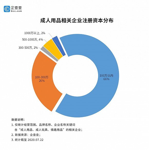 中国企业成人用品Gdp_中国gdp增长图