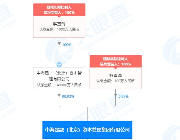 美尔雅“蛇吞象”并购众友医药 实控人解直锟近两年身价缩水百亿