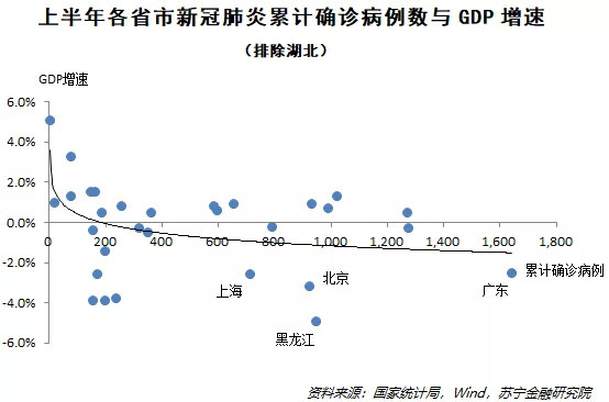 gdp与经济体量的区别_上半年经济成绩单 天津掉队最快,为什么这些省份却能率先反弹