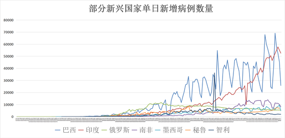 美国人口全球疫情最新消息_美国新冠疫情最新消息