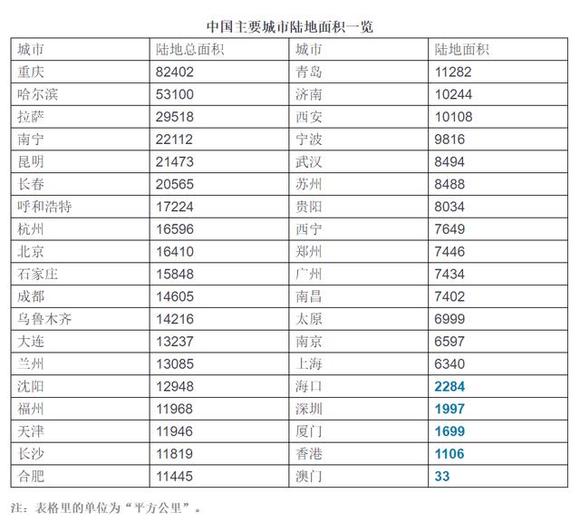 深圳和上海实际人口_深圳人口(2)