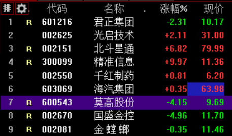 市场焦点股君正集团(14天12板)低开231%