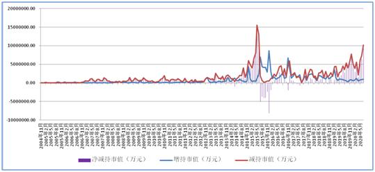 英大证券李大霄：结构性高估压力显现