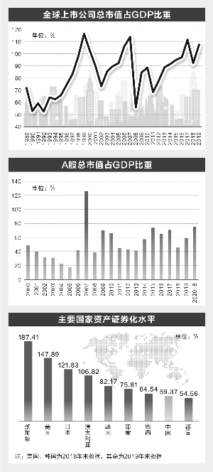 gdp用哪个衡量比较好_管涛 中国财富管理的新动能(3)